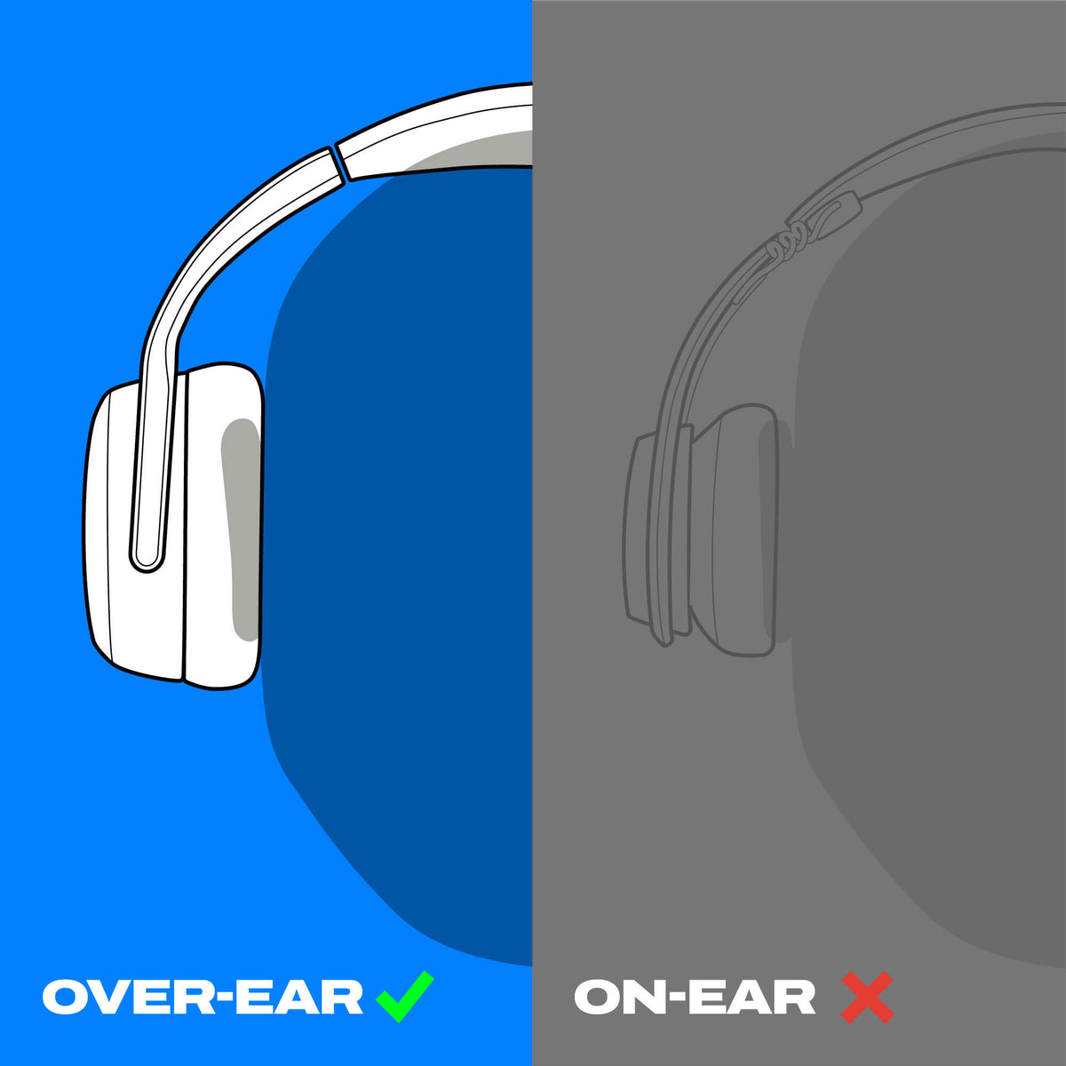 Illustration of over-ear and on-ear headphones with color-coded labels. | Plasma